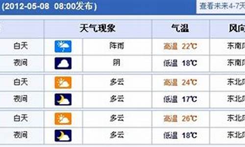 末来一周上海天气预报_上海未来一周天气情况怎样变化最大