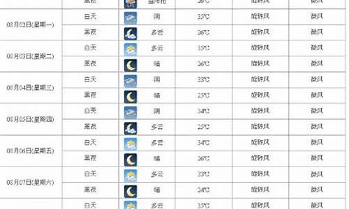 西安未来十五天天气预报_西安未来十五天天气预报15天