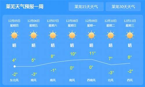 莱芜天气预报30天_山东莱芜天气预报30天