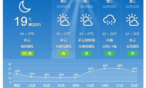 浦北天气预报15天_浦北天气预报15天查询表