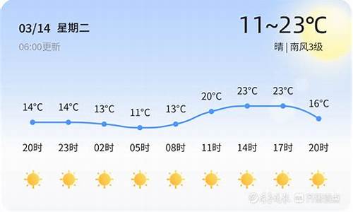 淄博高青天气预报3天_淄博高青天气