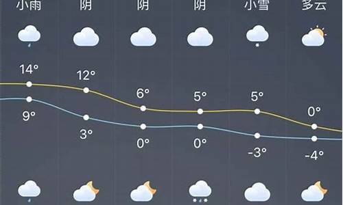 龙口市天气预报48小时查询_龙口市天气预报一周天