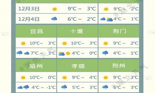 湖北省天气预报15天_湖北省天气预报15天查询结果表