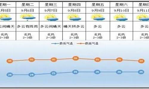 醴陵天气预报60天准确_醴陵天气预报