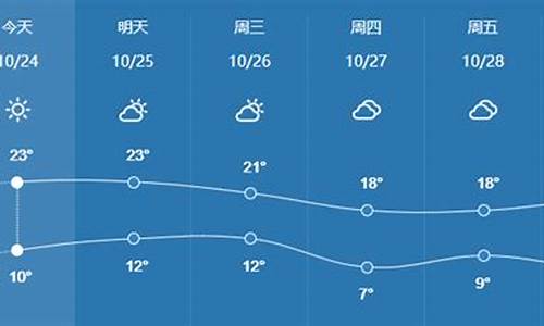 滨州天气预报最新15天_滨州天气预报最新15天查询百度