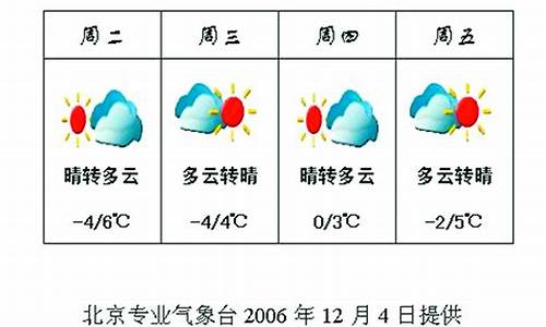 前面一周天气怎么形容_前面一周天气怎么形容句子