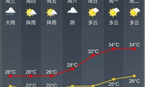 威海未来几天的天气预报_威海未来天气预报15天