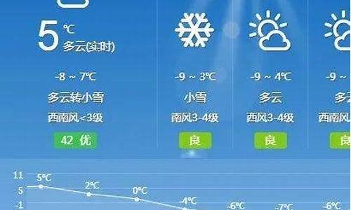 和林格尔天气_内蒙古和林格尔天气