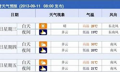 东营海洋天气预报7天_东营海洋天气预报