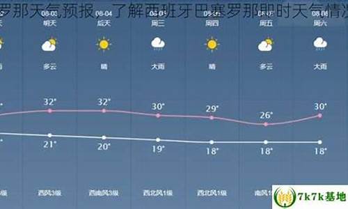 巴塞罗那天气预报15天_西班牙巴塞罗那天气预报15天