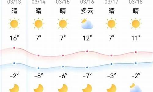 本周天气预报情况查询_本周天气预报情况