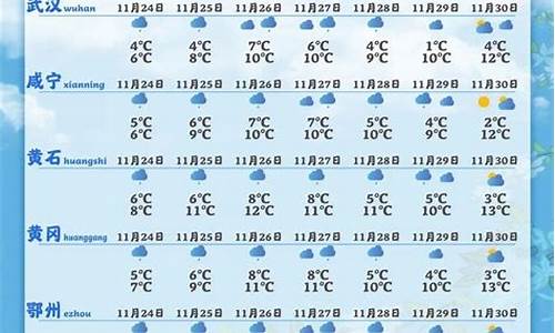 石首天气预报30天 未来_湖北石首天气预报15天查询